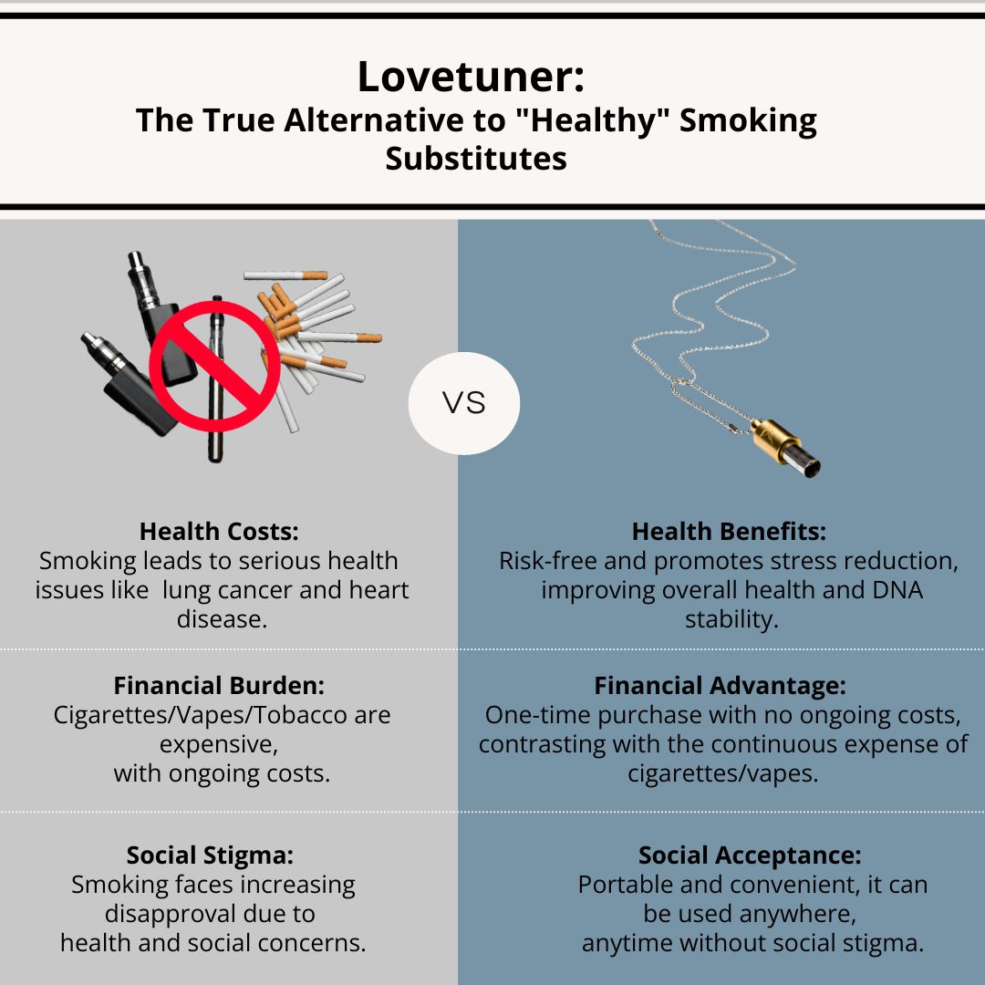 Lovetuner: The True Alternative to "Healthy" Smoking Substitutes Lovetuner: The True Alternative to "Healthy" Smoking Substitutes