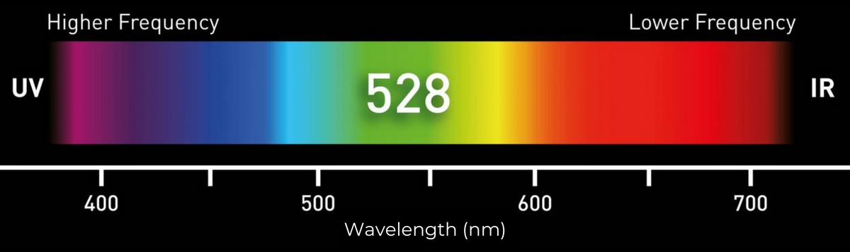 528 hz WAVELENGTH METER SHOWING HIGHER AND LOWER FREQUENCY